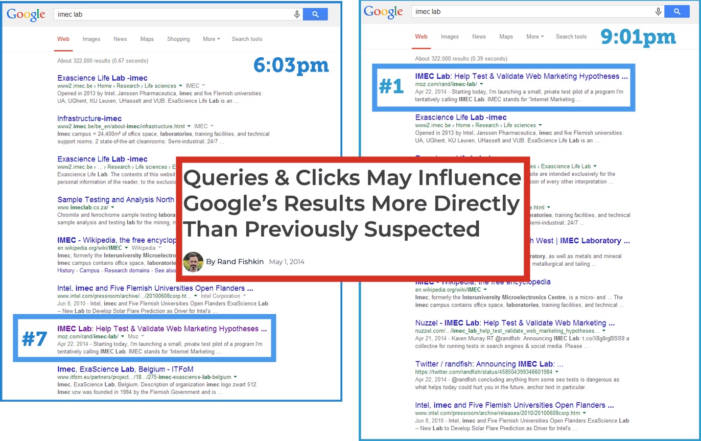 CTR Manipulation Case Study
