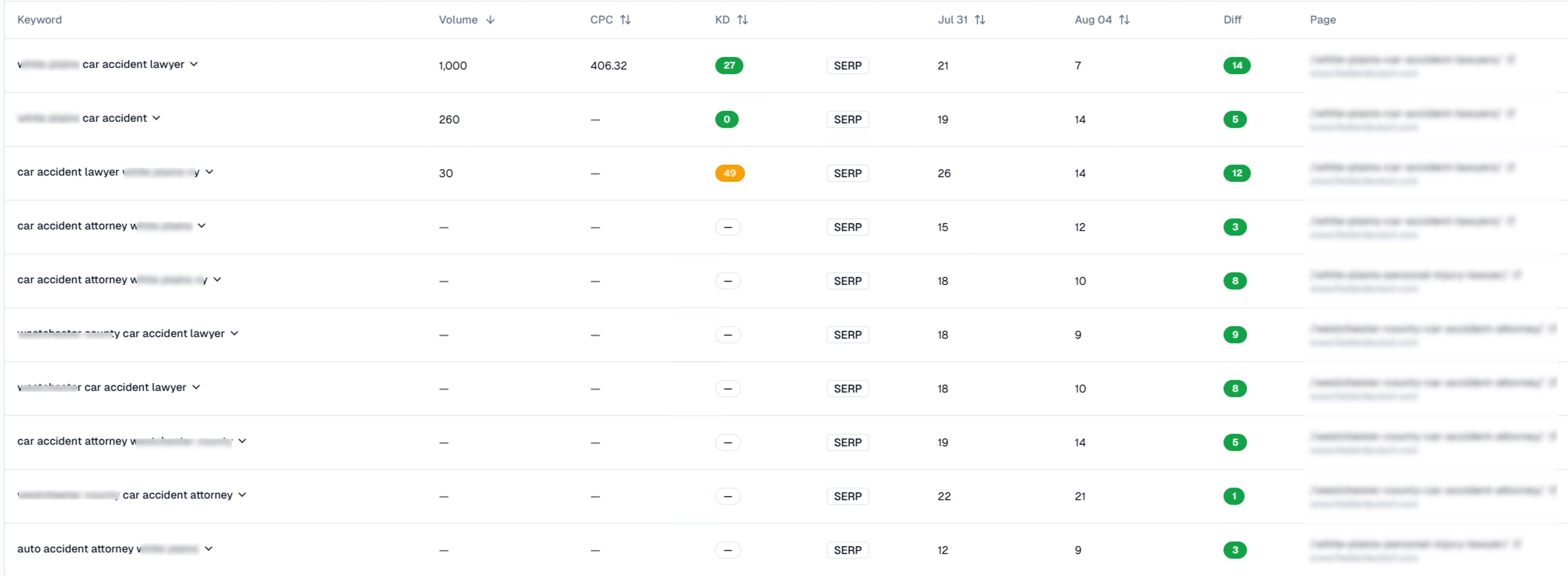 Viral Traffic Boost Case Study 1 - Dramatic ranking improvement
