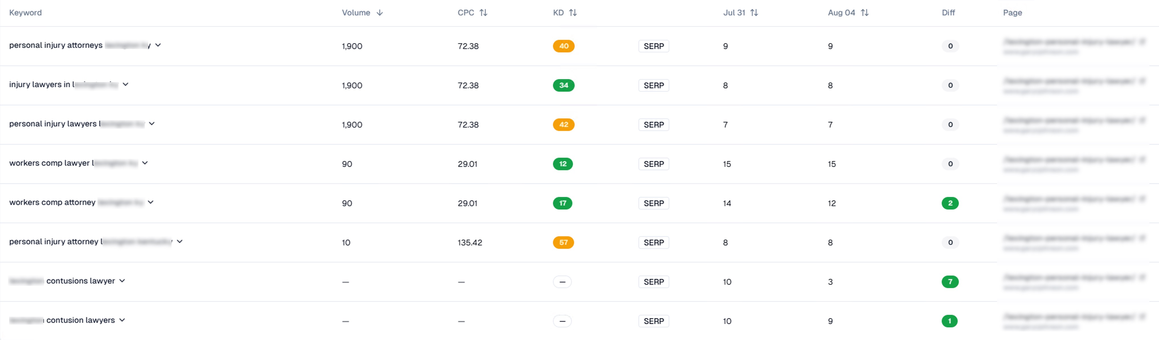 Viral Traffic Boost Case Study 2 - Traffic surge results