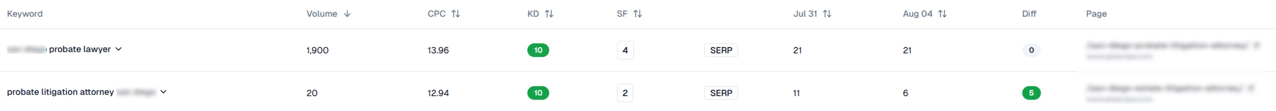 Viral Traffic Boost Case Study 4 - Local SEO domination
