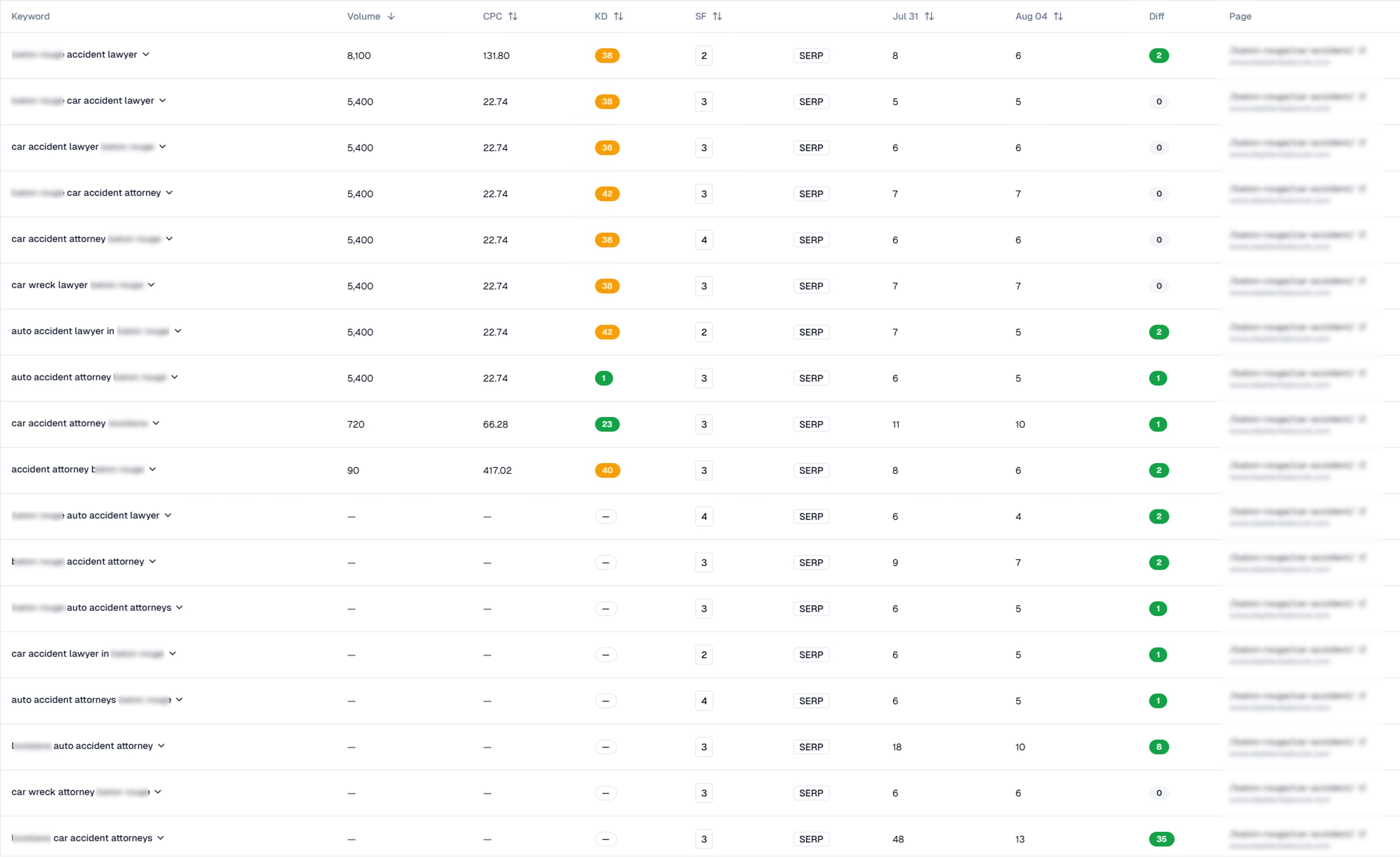 Viral Traffic Boost Case Study 5 - Organic traffic growth
