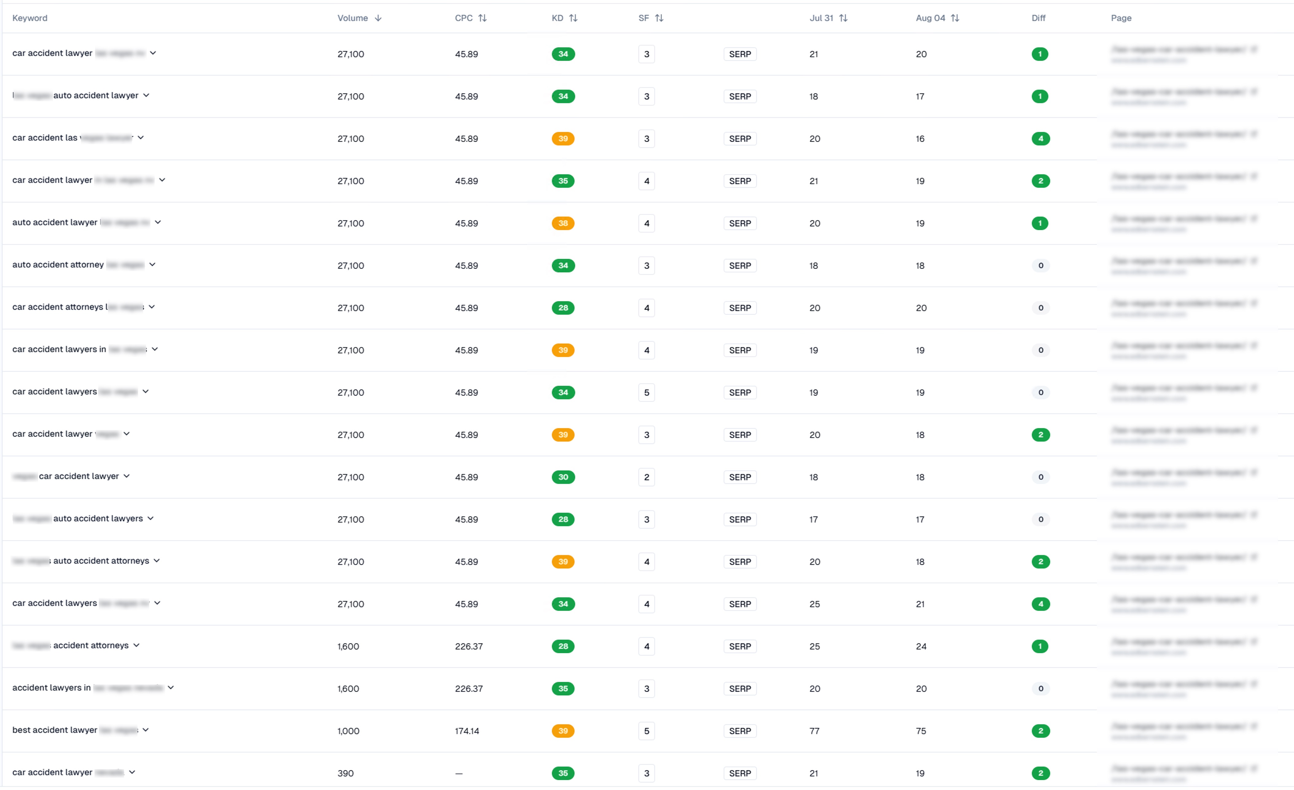 Viral Traffic Boost Case Study 6 - Search visibility