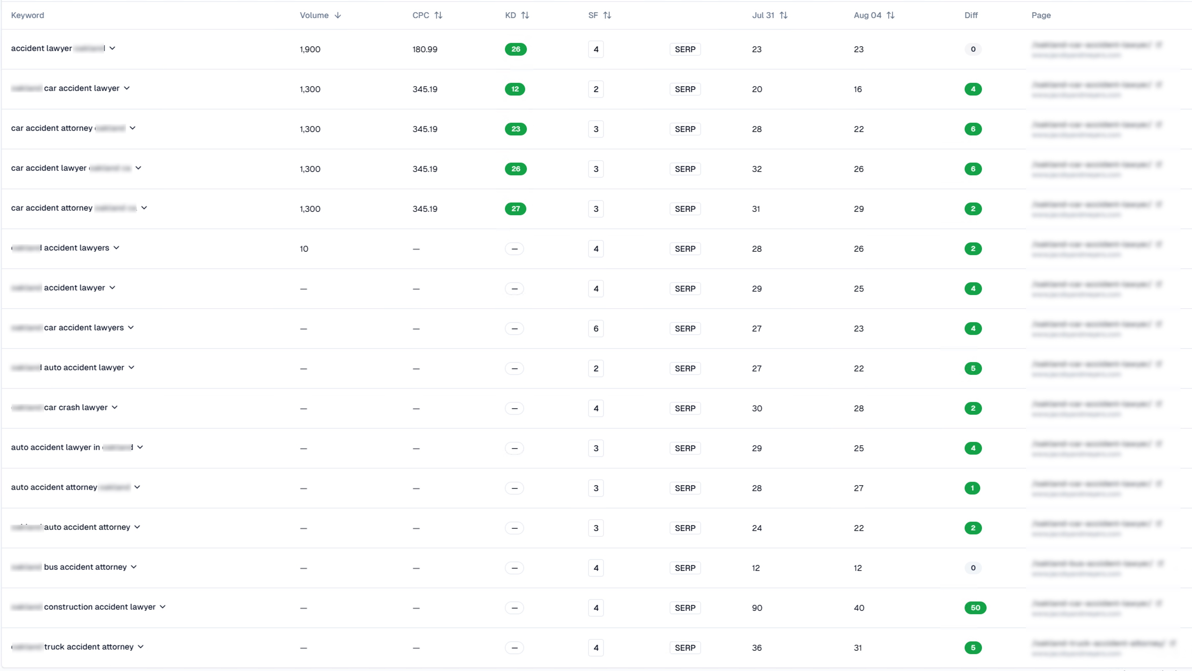 Viral Traffic Boost Case Study 7 - Competitive advantage